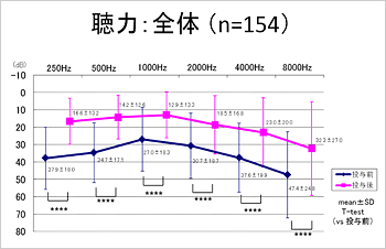 聴力